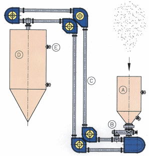 管鏈輸送機(jī)